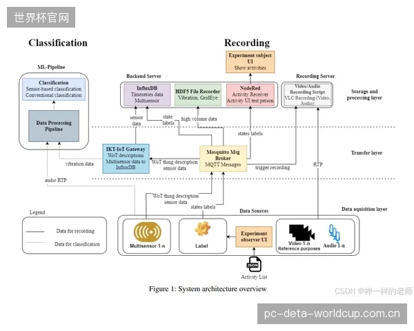 F1上海站的音频挑战：看Riedel分布式系统如何借助FPGA双总线架构简化赛道沿线复杂的声音采集